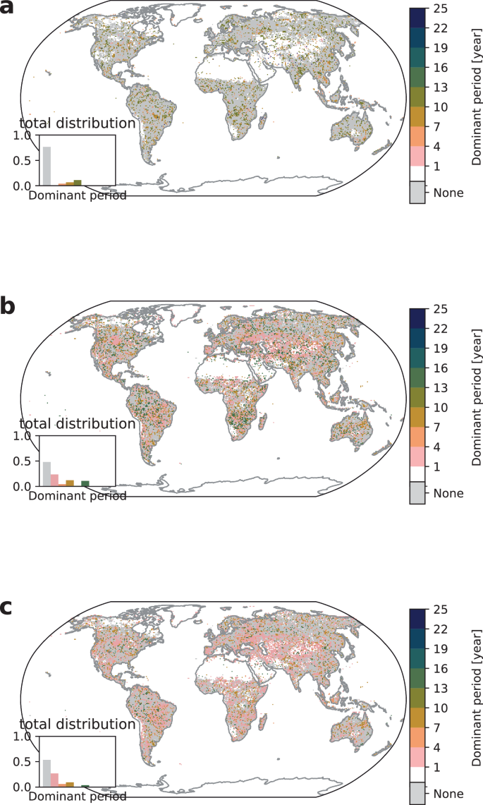 Fig. 5: Wildfire dominant periods for SSP5-8.5.