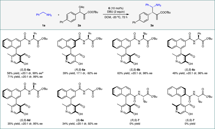 Fig. 2: Catalyst screening.
