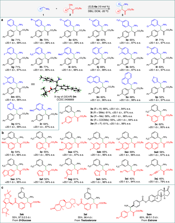 Fig. 3: Substrate scope.