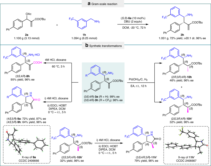 Fig. 4: Synthetic applications.