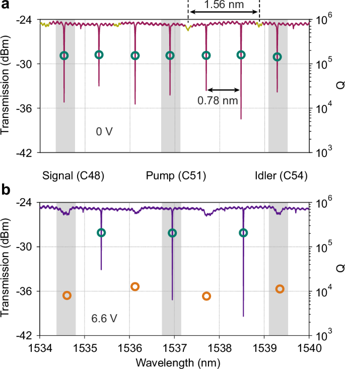 Fig. 2: Spectra characterizations.