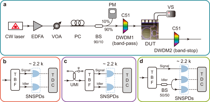 Fig. 3: Experimental setups.