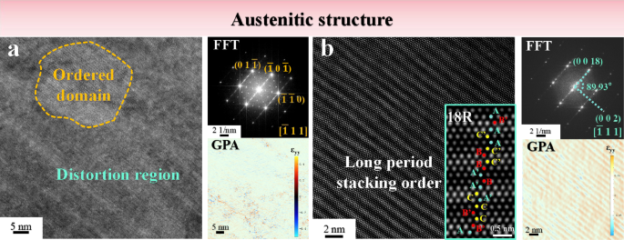 Fig. 3: Microstructure of the matrix.
