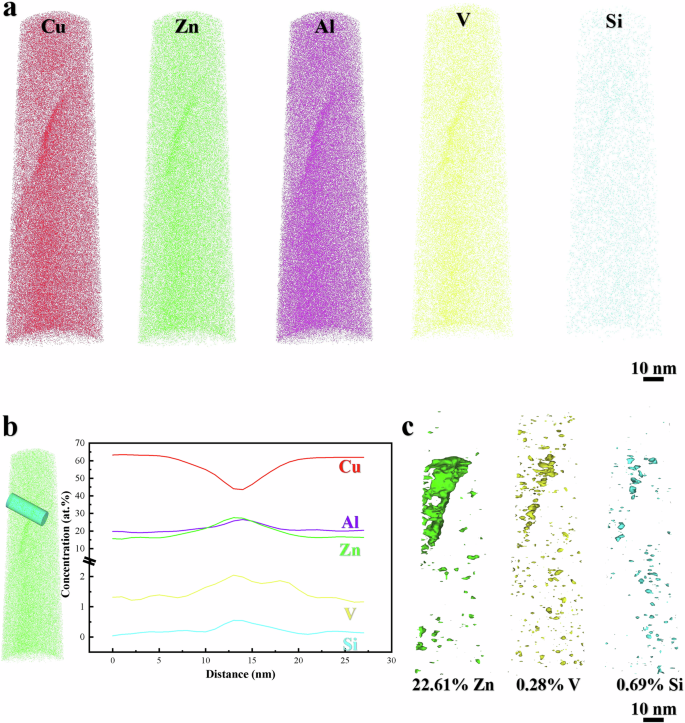 Fig. 4: Reconstruction of the structure of the Cu-18Zn-8Al-0.3V-0.3Si single-crystal alloy.
