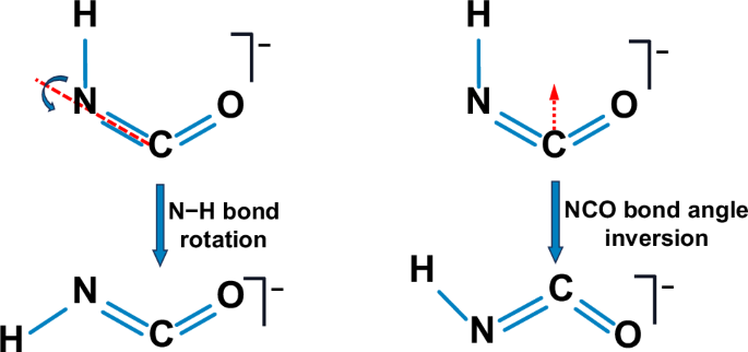Fig. 1: Potential tunneling pathways.