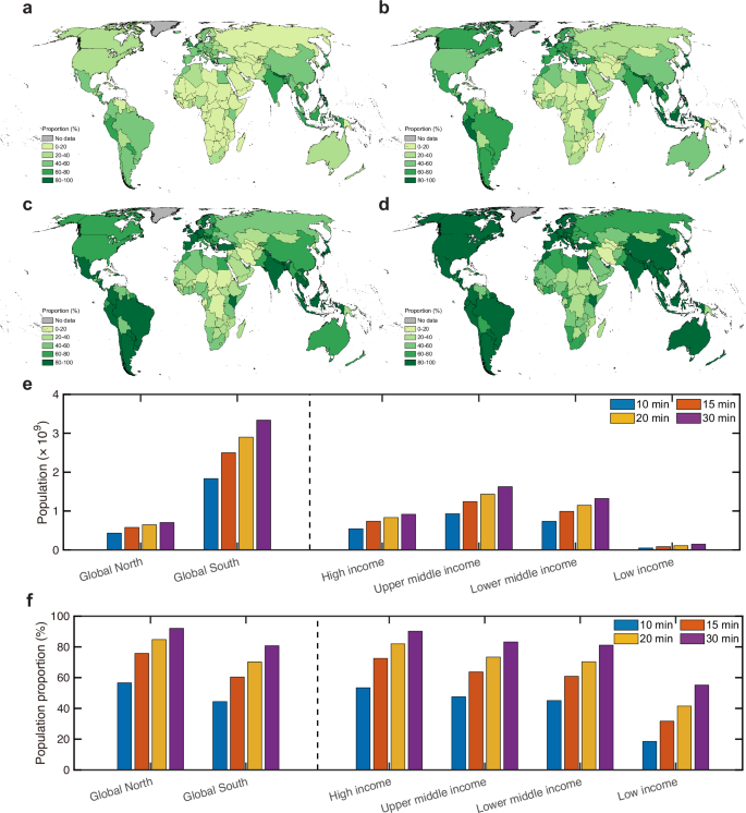 Fig. 3: Urban population’s accessibility to living services and amenities under the “x-minute city” concept with non-motorized transport.