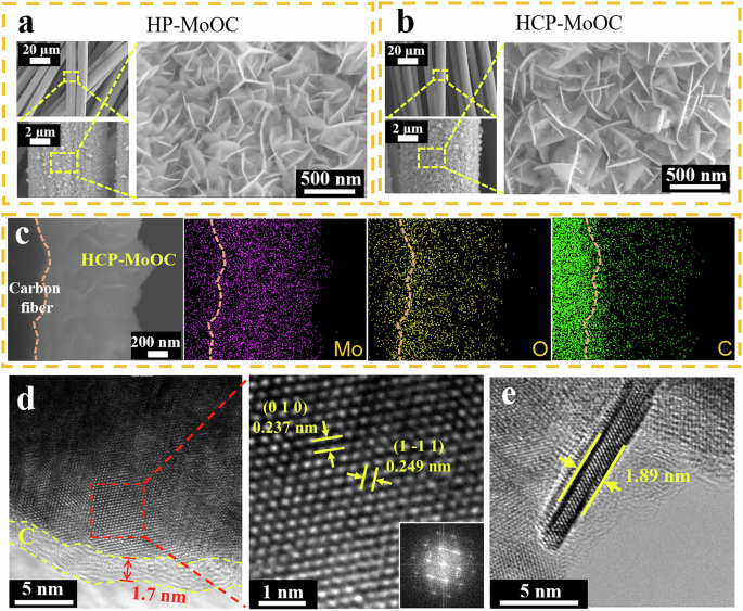 Fig. 2: Structural characterization of MoOxCy.