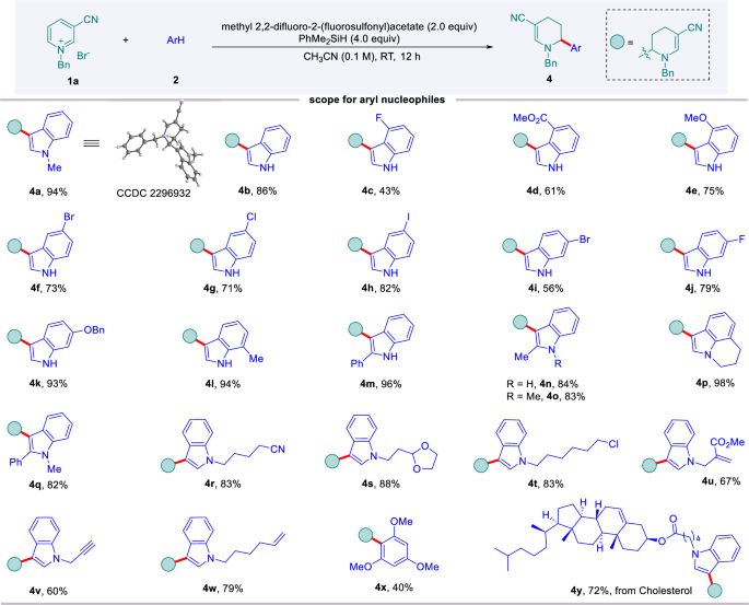 Fig. 3: Scope for aryl nucleophiles in reductive C-6 selective hydroarylation of pyridinium salts.