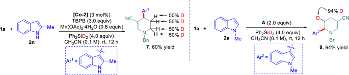 Fig. 5: Mechanistic studies.