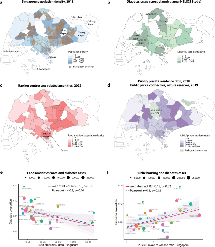 Fig. 2: Environment exposure across three populations.