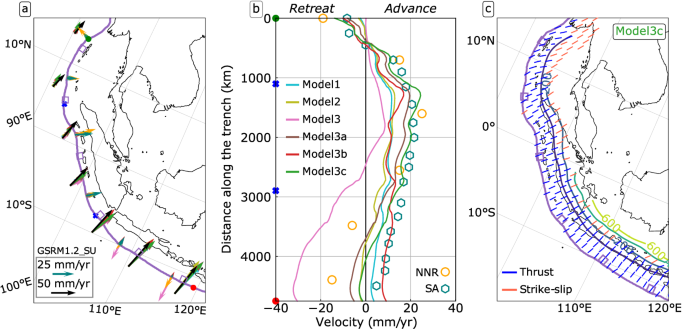 Fig. 3: Plate motions, trench velocities and tectonic regime.