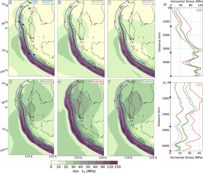 Fig. 5: Modelled horizontal stress along the Sunda margin.