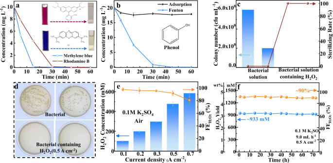 Fig. 6: On-site application and stability.