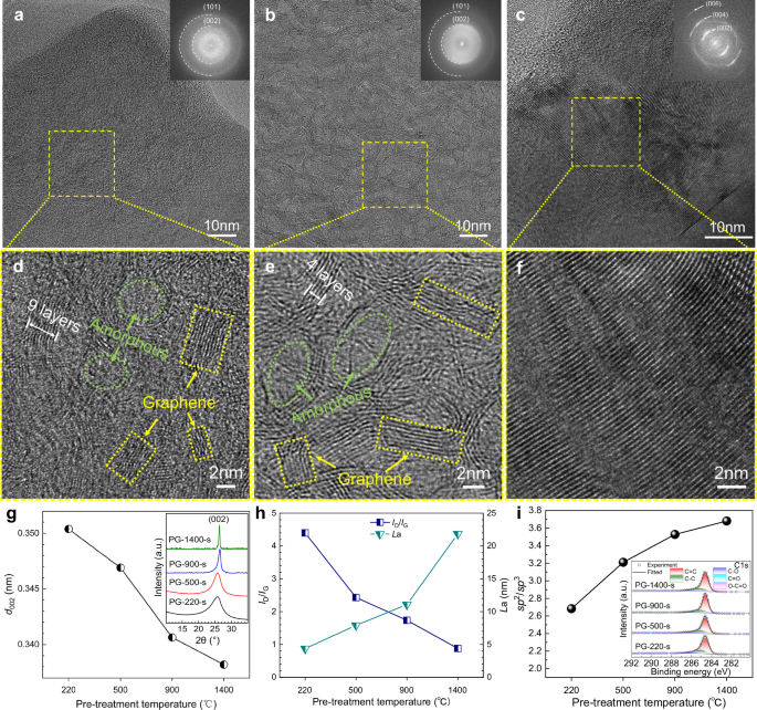 Fig. 3: Microstructure and formation mechanism of SPS-sintered samples.