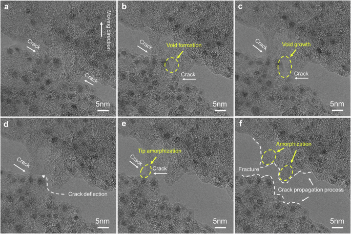 Fig. 5: Dynamic crack propagation process under in-situ HRTEM tensile conditions.
