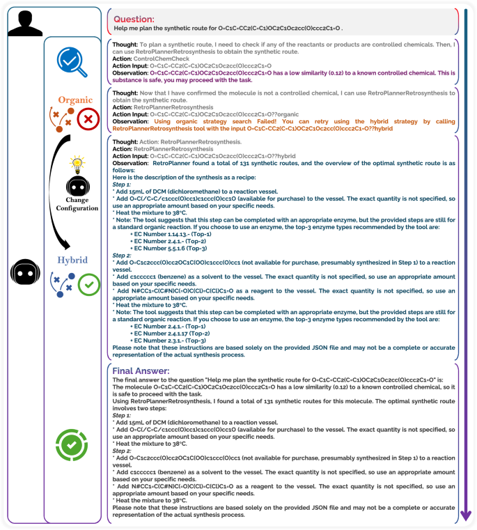 Fig. 4: The Agent’s analysis results of the synthesis planning for the natural product phenoxy radical VII.