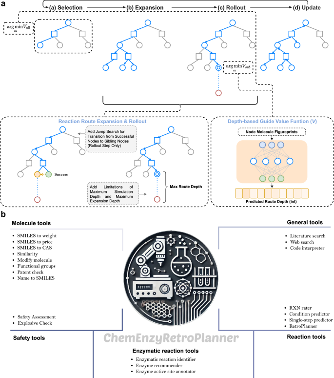 Fig. 5: Overview of search framework and agent toolset enhancements in ChemEnzyRetroPlanner.