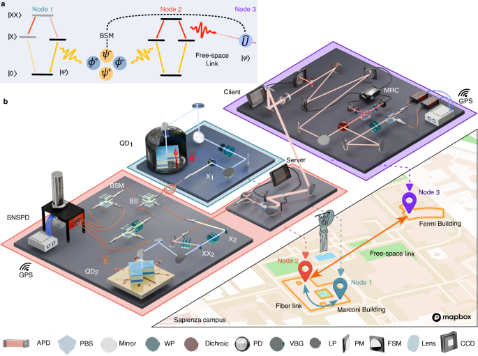 Fig. 1: Sketch of the urban quantum teleportation network.