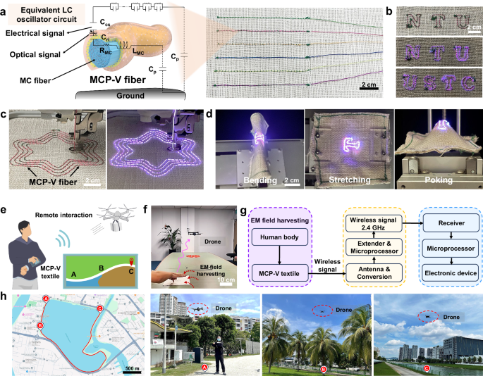 Fig. 5: Applications of the MCP-V textile.