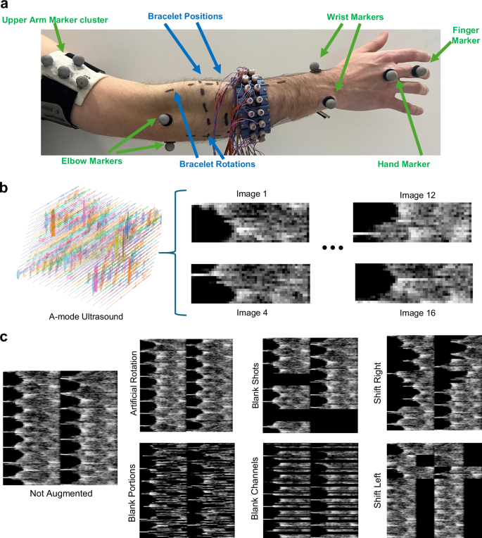 Fig. 2: Data collection, image formation and augmentation.