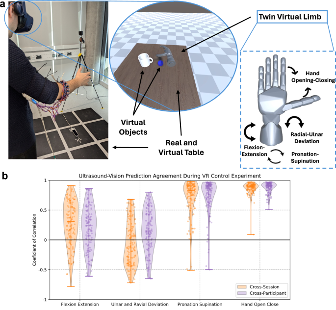 Fig. 5: Virtual reality control demonstration.