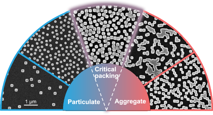 Fig. 1: Metasurfaces transitioning around critical packing.