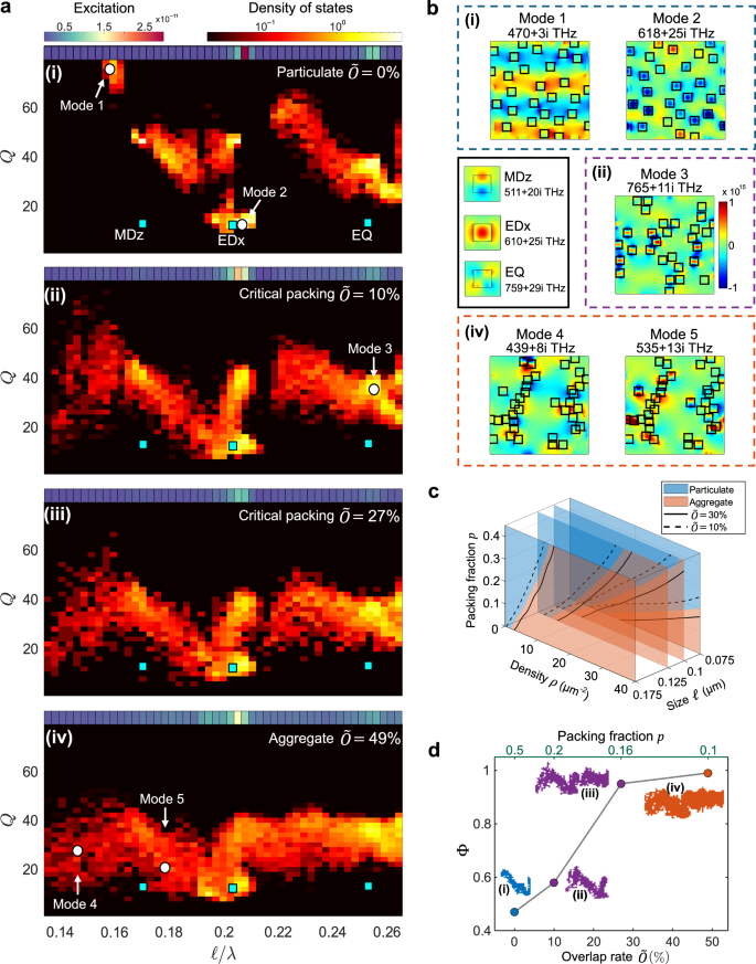 Emergent scattering regimes in disordered metasurfaces near critical ...