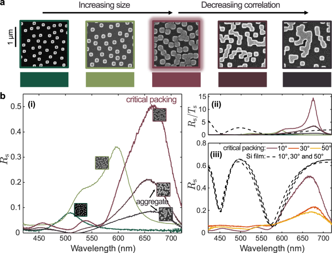 Fig. 6: Specular reflectance when transitioning through critical coupling.