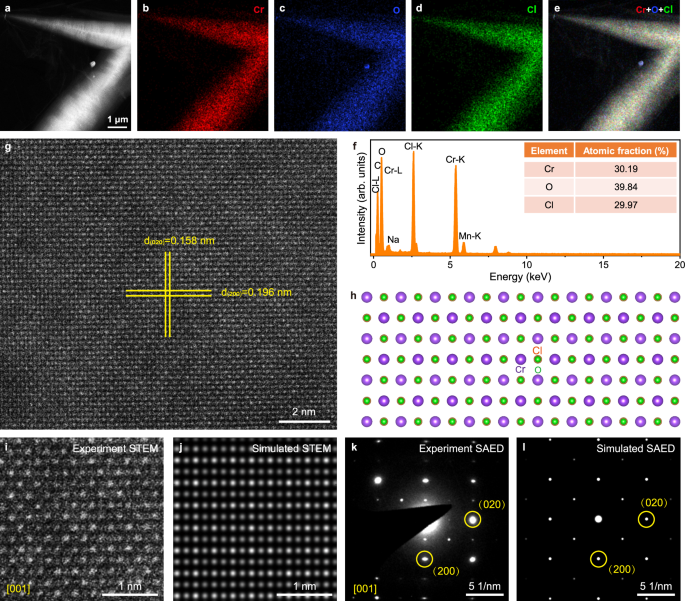 Fig. 2: Compositional and structural characterization of CrOCl nanosheets.