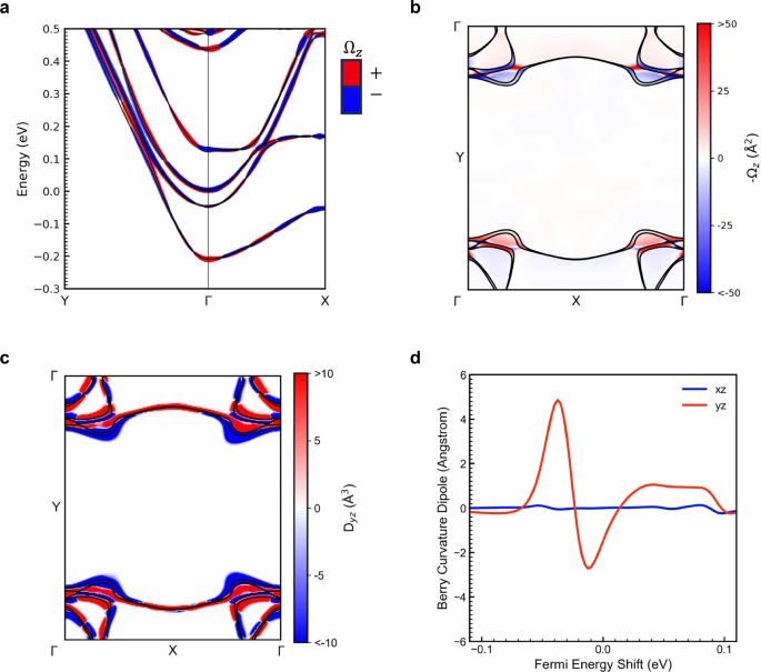 Fig. 4: Density functional theory calculations of the (112)-oriented LaAlO3/SrTiO3.