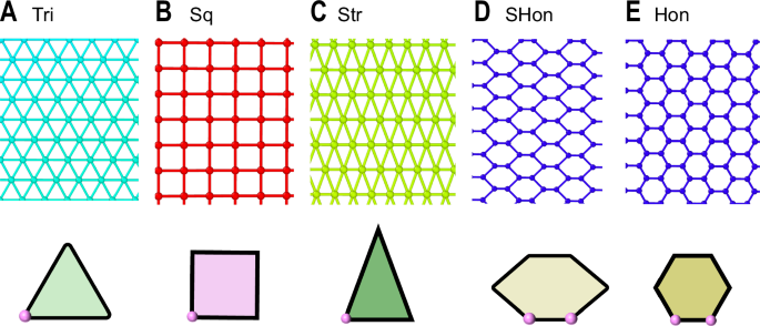 Fig. 4: Other ground-state crystalline structures.