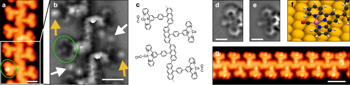 Fig. 4: Trapping of CO.