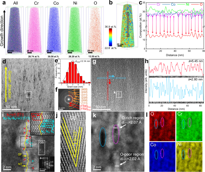 Fig. 1: Material microstructure with nanoscale chemical inhomogeneity.
