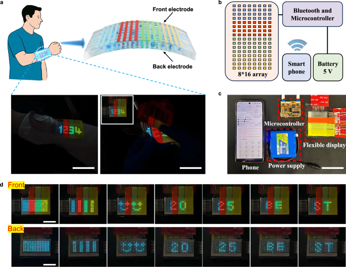 Fig. 5: Colorful display with 128 pixels for real-time dynamic display.
