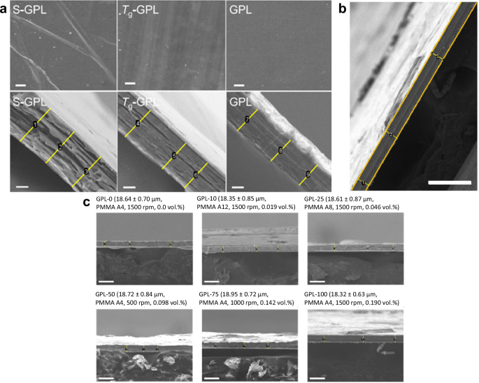 Fig. 1: Thickness measurements of the stacked graphene PMMA layer.