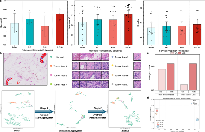Fig. 8: Ablation studies.