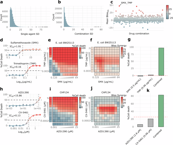 Fig. 2: Dense combination screening.