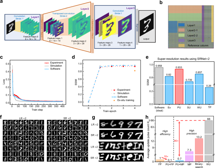 Fig. 4: The implementation of SRNet ×2 on memristor hardware.