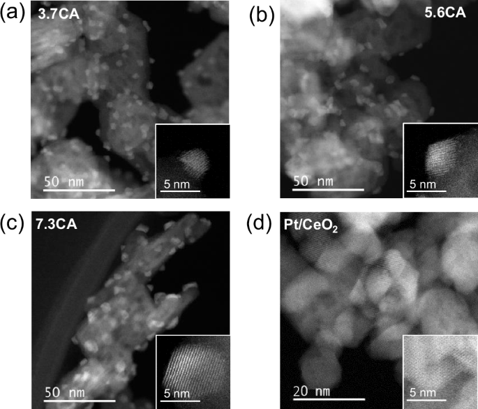 Fig. 1: Morphology of single atomic Pt/CeO2-Al2O3 with different ceria sizes and Pt/CeO2.