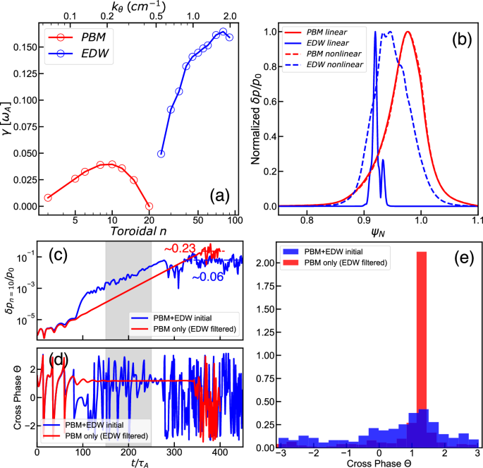 Fig. 5: BOUT + + numerical modeling of the wide-pedestal QH discharge #173707.