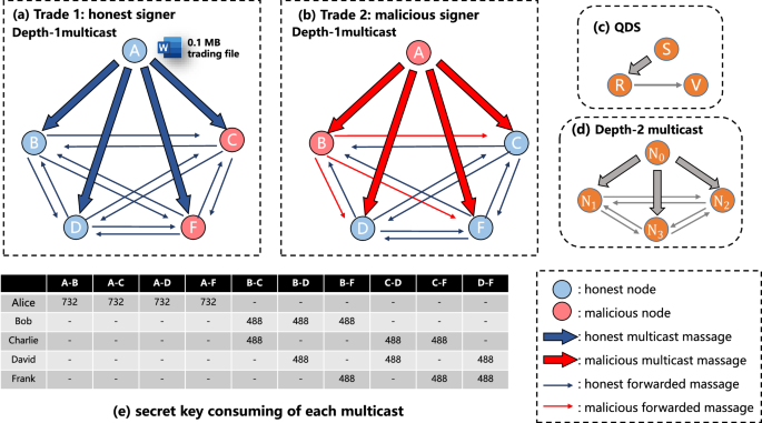 Fig. 5: The QBA experiment diagram.
