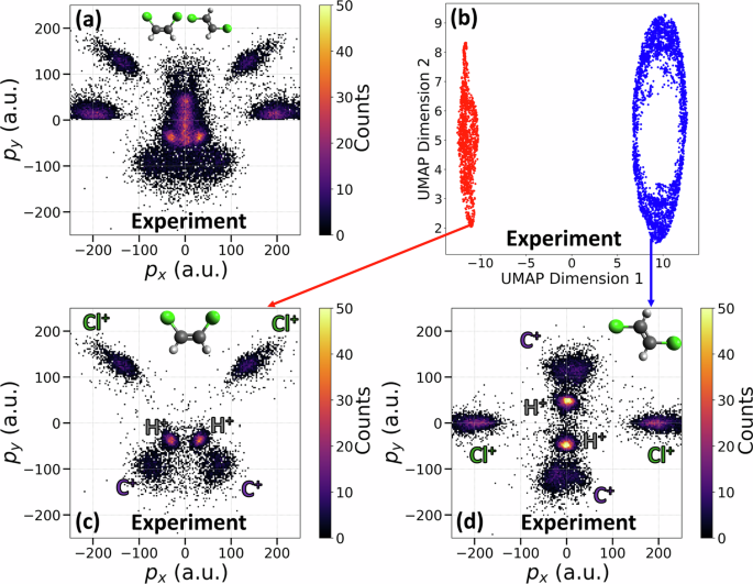 Fig. 3: Automatic separation of cis and trans isomers events from experimental data of a mixture.