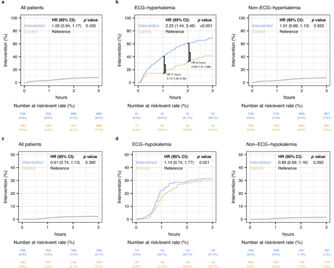 Fig. 3: Prespecified primary analysis.