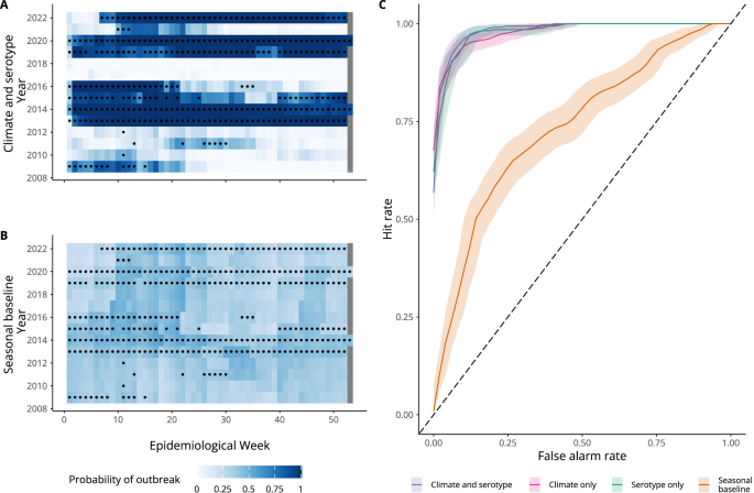 Fig. 4: Comparing outbreak detection of candidate models.