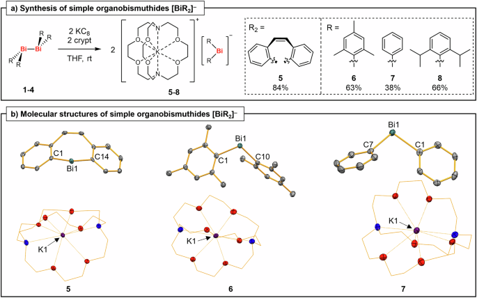 Fig. 2: Preparation of diaryl bismuthides and their molecular structures.