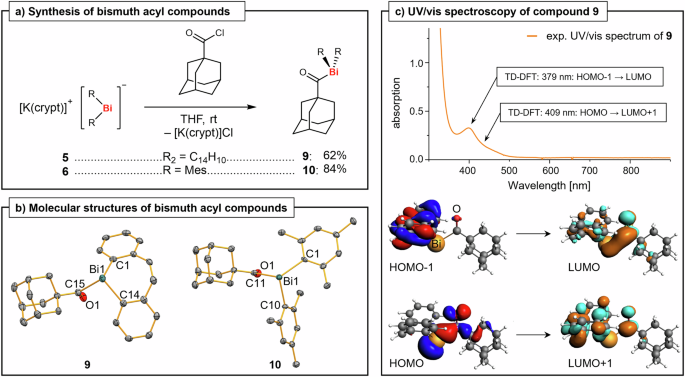Fig. 3: Synthesis and characterization of acyl bismuthanes.