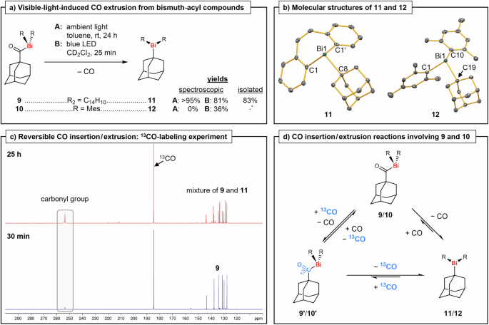Fig. 4: Visible-light-induced reversible CO extrusion/insertion chemistry of acyl bismuthanes.