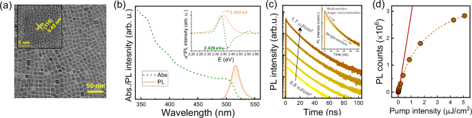 Fig. 1: Structural and optical characterization of CsPbBr₃ PNCs.
