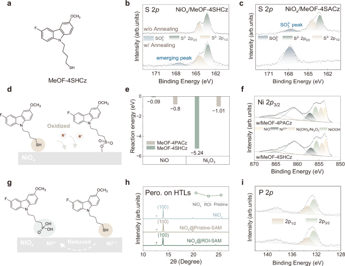 Fig. 1: Redox reaction at the NiOx-perovskite interface.