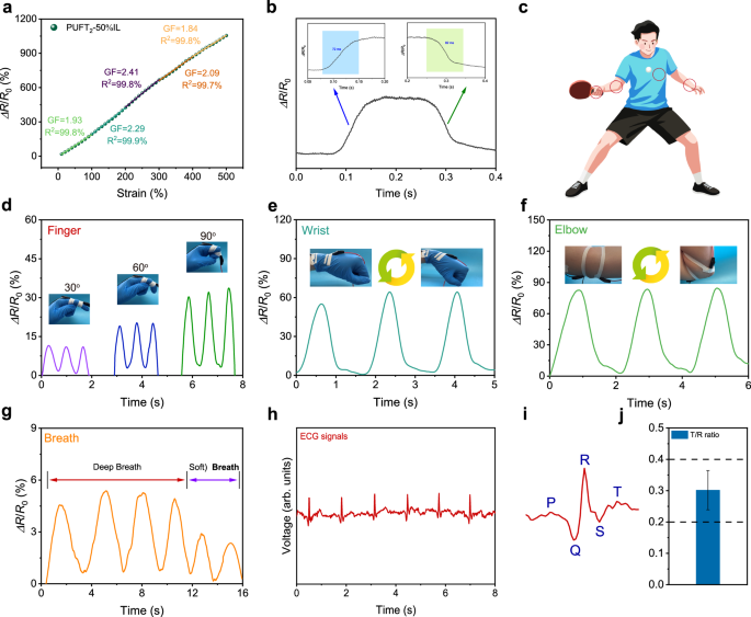 Fig. 6: Sensing performance and health monitoring applications.
